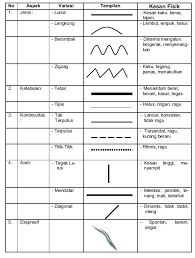 Pola lantai yang dipergunakan dalam tari piring adalah garis lengkung dan membentuk lingkaran. Apa Yang Dimaksud Pola Lantai Mangihin Com
