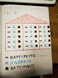 Musica in classe prima e seconda. Ritmo Sulla Canzone F Musica In Prima Novembre Maestra Anita