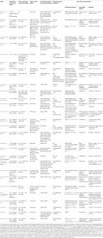 Cliff notes summary of getting things done, by david allen, including a review & recommendation to buy or not buy the book. Frontiers The Effect Of Mindfulness Interventions For Parents On Parenting Stress And Youth Psychological Outcomes A Systematic Review And Meta Analysis Psychology