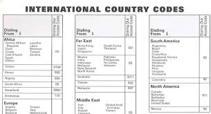 Overview Of Features Of International Date Planners