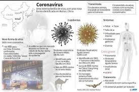 En algunas personas, los síntomas, como la falta de aire y la neumonía, pueden empeorar aproximadamente una semana. Saiba Quais Sao Os Principais Sintomas Do Coronavirus