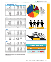 Image result for Yellow 2018 Fleet