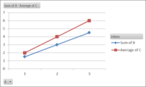 How To Hide Pivot Chart Filters Excellent Tips