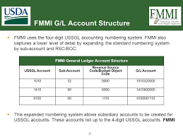 General Ledger Overview October Ppt Video Online Download