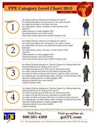 2015 nfpa arc flash ppe categories chart in 2019