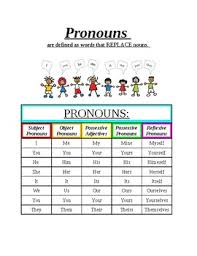 Types Of Pronouns Worksheets Teaching Resources Tpt