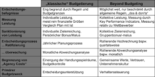 Természetesen bankunk is tudomást szerzett arról, hogy a kormány meg kívánja hosszabbítani a moratóriumot. Beyond Budgeting Springerlink