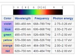 Color Temperature White Balancing Hot Is Cool And Cool