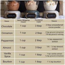 Do You Have The Pampered Chef Whipped Cream Maker Check Out The Dif Pampered Chef Ice Cream Maker Recipe Pampered Chef Ice Cream Recipe Pampered Chef Recipes