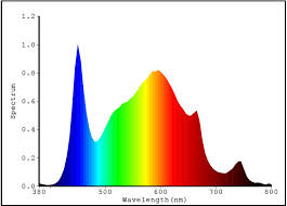 Check spelling or type a new query. Led Lamps For Growing Plants Led Grow Light Hydroponic Garden