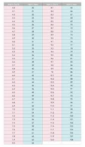 51 veracious hbaic conversion chart