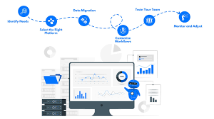 CRM Automation