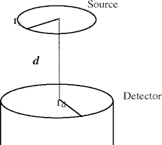 Semi angle of the cone o : Figure 1 From Calculation Of Source Detector Solid Angle Using Monte Carlo Method For Radioactive Sources With Various Geometries And Cylindrical Detector Semantic Scholar