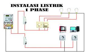 21 Contoh Perubahan Energi Terlengkap Beserta Penjelasanya