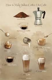 How To Make Espresso Kaffee Trinken Kaffee Zubereiten Kaffee Liebe