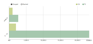 Nvd3 Chart Visualization Fabrik