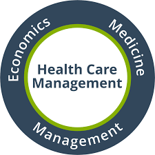 Because dental care is costly, many americans may find themselves neglecting the work they need to have done. Health Care Management