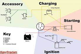 Starter motor schematic wiring diagram automotive wiring diagrams. 15 Small Engine Starter Generator Wiring Diagram Engine Diagram Wiringg Net Electrical Diagram Delco Diagram