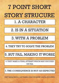 7 Point Short Story Structure Outline Template Writing Tips Writing A Book Writing Prompts For Writers