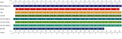 Foot Measurements Shoe Size Handy For Sock Knitting Diy