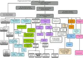 50 Uncommon Samsung Corporate Structure Chart