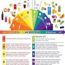 154 Best Alkaline Diet Images Alkaline Diet Alkaline