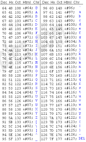 Extended Ascii Codes