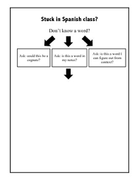 Dont Get Stuck Poster Flow Chart For Spanish Students