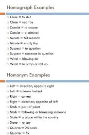 Common Homographs In English With Useful Examples Eslbuzz Learning English Homographs Learn English English Language Classes
