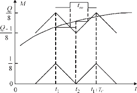 Formula to calculate duty cycle for given output voltage: Calculation Of Duty Cycle Download Scientific Diagram