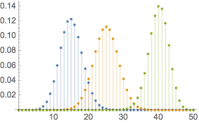 Filling Wolfram Language Documentation Filling Language Chart
