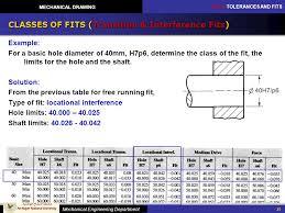 Mechanical Drawing Chapter 10 Tolerances And Fits Ppt