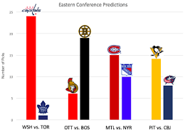 The playoffs are a grind, just like this season has been, so any type of getting your mind away from it by being around the guys i think will help. copyright 2021 the associated press. Nhl Playoffs Predictions Eastern Conference