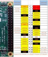 Getting Started With Raspberry Pi Part Ii Gpio Codeproject
