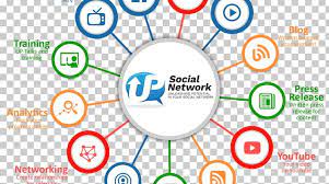 Striving for the right answers? Social Media Social Networking Service Facebook Linkedin Png Clipart Brand Circle Communication Computer Icon Computer Network