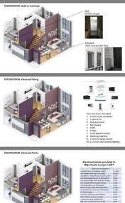 It is the largest city in malaysia, covering an area of 243 km2 (94 sq mi). Property Investor Maju Kl Home Facebook