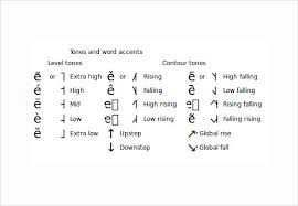 sample phonetic alphabet chart 5 documents in pdf word