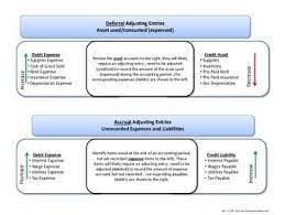 Adjusting Journal Entry Rules Chart Accounting Education Learn Accounting Accounting Student