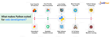In that tutorial, the app's models represent polls that contain questions, and you can interact with the models by using the django admin console. Python Web Development Tutorial Learn Web Development Using Python