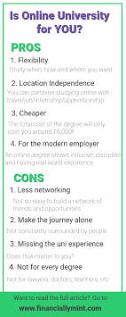 Online University Is It For You Financially Mint Online University Importance Of Time Management Online Education