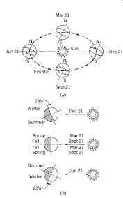 Part Ii Thermal Control Solar Geometry And Shading Devices