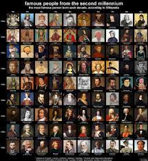 Name for the greek goddess of victory. The Most Famous Person Born Each Decade According To Wikipedia Famous Historical Figures Infographic Famous