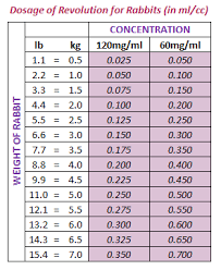 Selamectin Dosage Chart Www Bedowntowndaytona Com