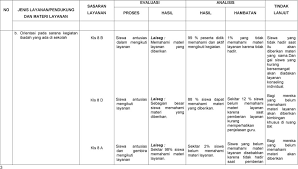 We did not find results for: Evaluasi Analisis Dan Tindak Lanjut Pelaksanaan Program Pelayanan Konseling Pdf Download Gratis