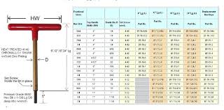 Socket Sets Sizes Simple Standard Socket Size Chart In Order