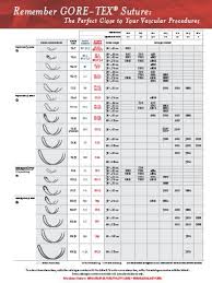 Gore Tex Suture Gore Medical