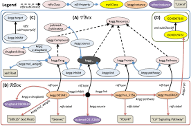 With these libs hci deployment fails with errors mentioning packages which are embedded in the jar. An Empirical Meta Analysis Of The Life Sciences Linked Open Data On The Web Scientific Data