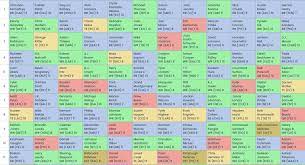 Our fantasy football draft simulator is an efficient way to practice for your draft. Fantasy Football Mock Draft 12 Team Ppr
