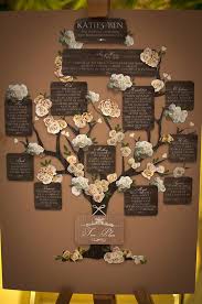 Rustic Romantic Beautiful Handmade Seating Chart I Like