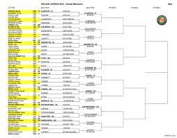 The spaniard was handed the no. French Open 2021 Men S Singles Draw
